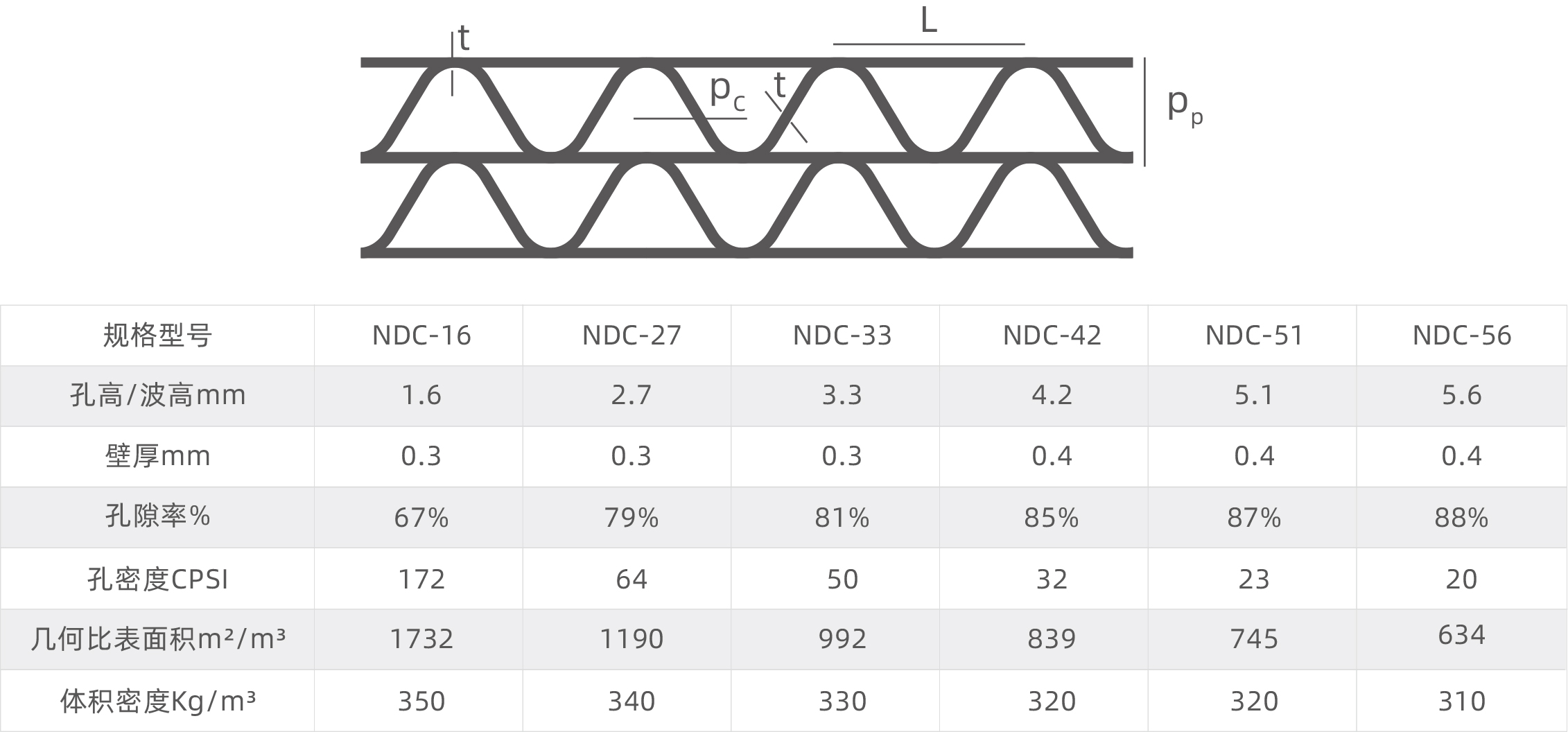 NDC SCR催化(圖11) NDC SCR催化(圖11)