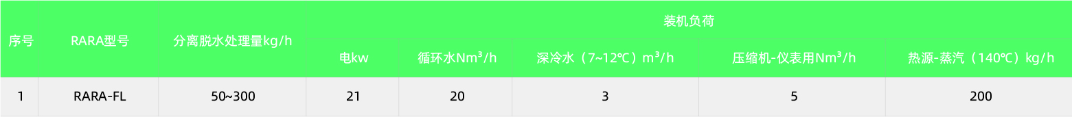 RARADD旋轉(zhuǎn)式吸附回收裝置(圖10)