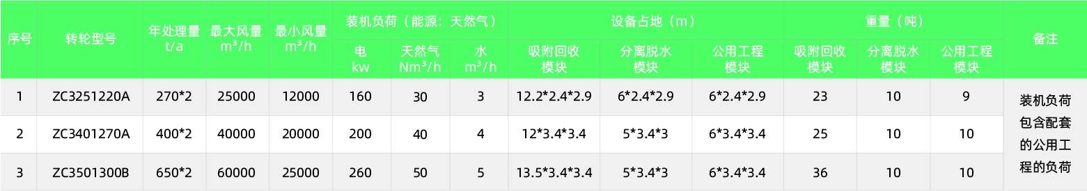 RARADD旋轉(zhuǎn)式吸附回收裝置(圖18)
